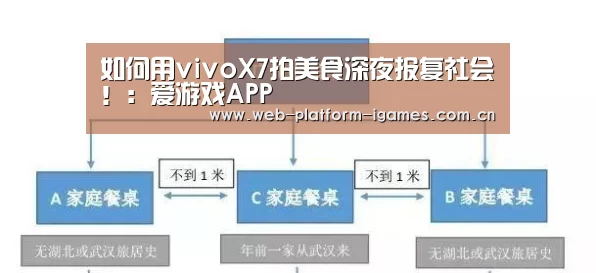 如何用vivoX7拍美食深夜报复社会!:爱游戏APP(图3) 爱游戏APP